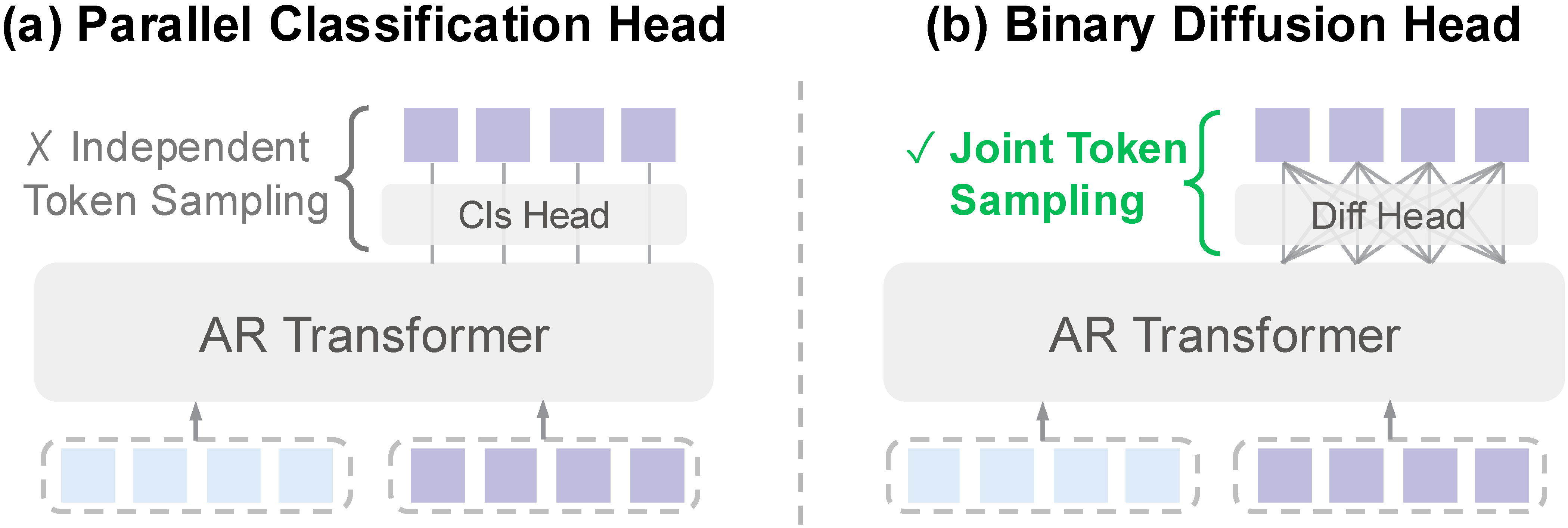 Next-Patch Diffusion